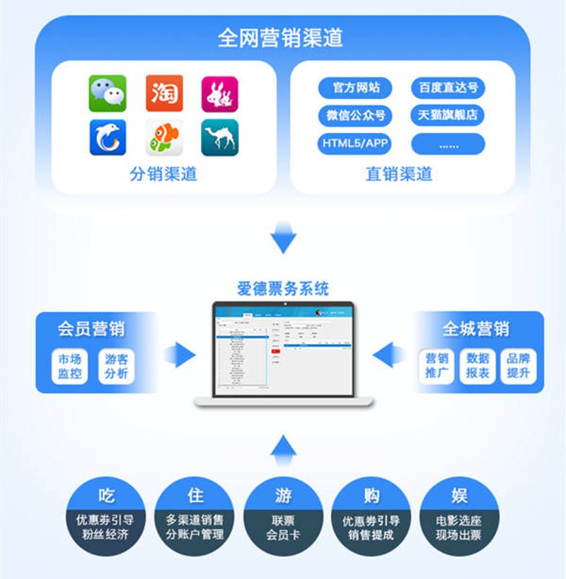 话剧票：舞台上的光影交错