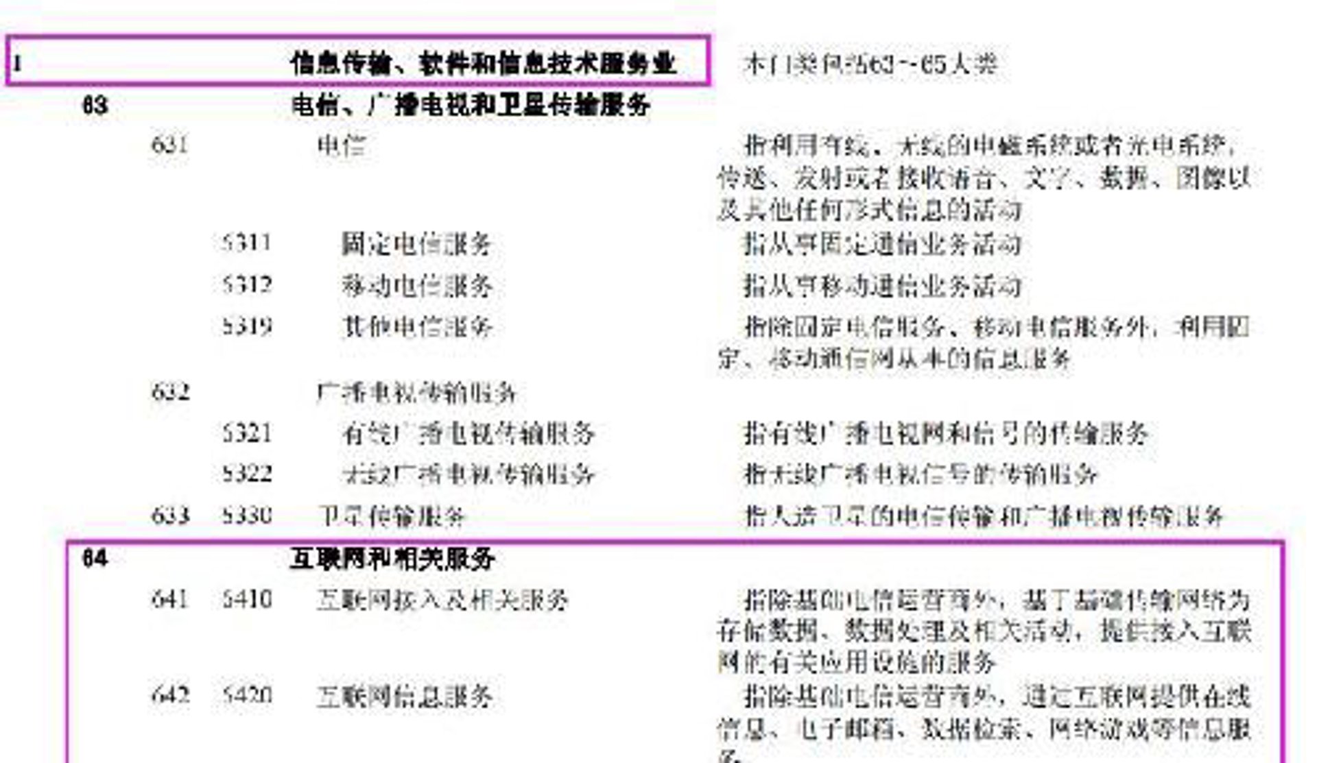 次方